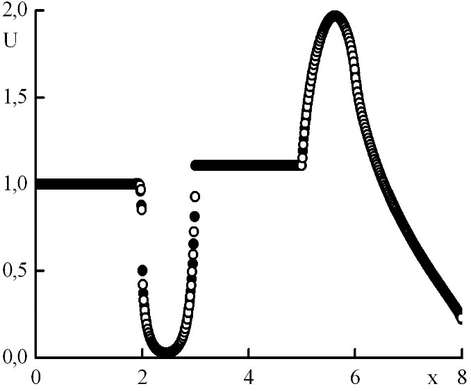 Graph6